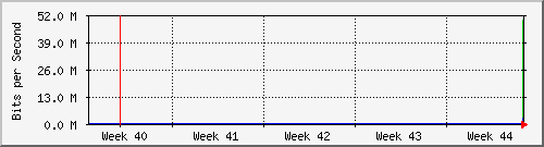 month