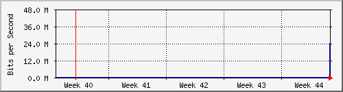 month