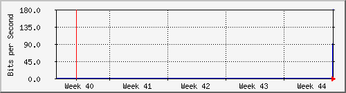 month